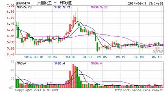 技術(shù)合作生隙 六國化工知識產(chǎn)權(quán)糾紛背后的契約之殤