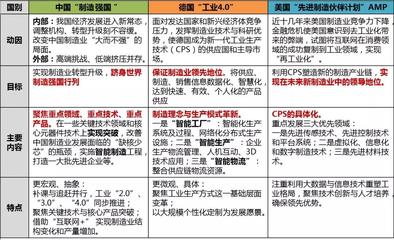 智能制造發(fā)展現(xiàn)狀、態(tài)勢及重點領(lǐng)域淺析 聚焦可穿戴智能設(shè)備制造