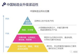 工業(yè)4.0與智能制造 可穿戴智能設(shè)備制造的深度解讀